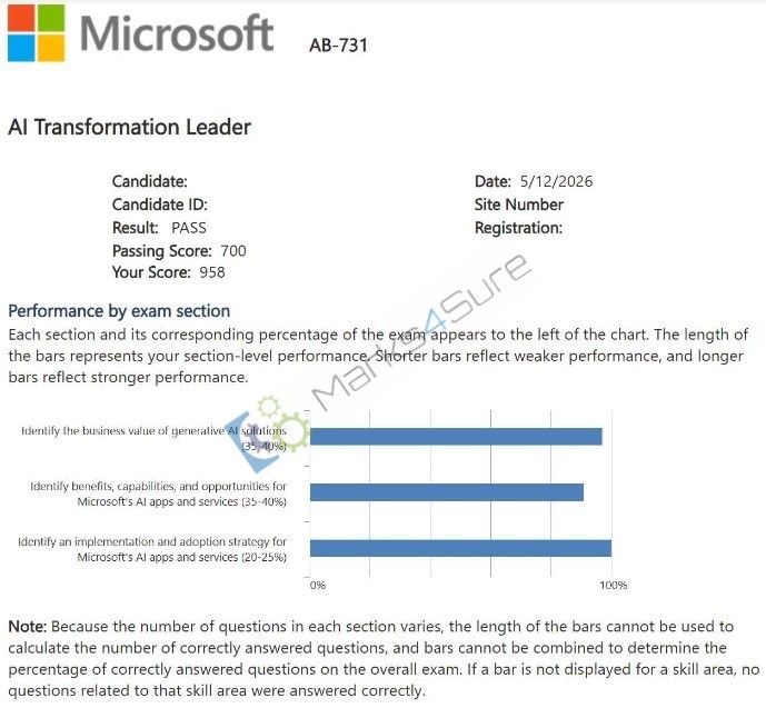 AB-731 PDF Dumps