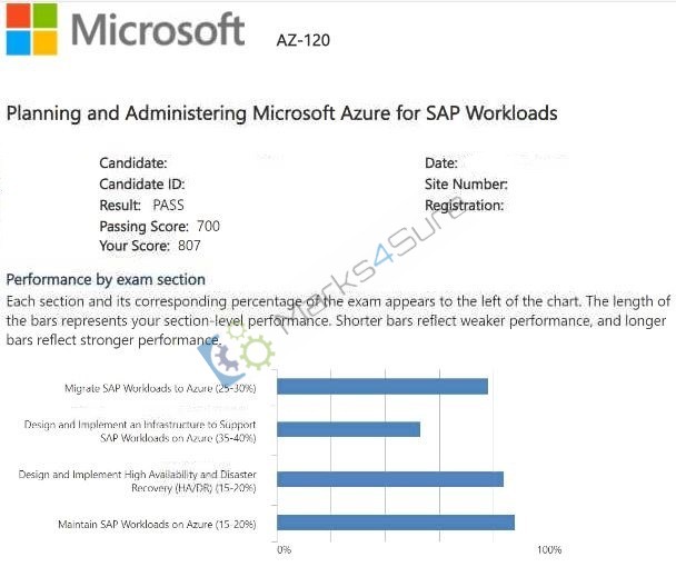 AZ-120 PDF Dumps