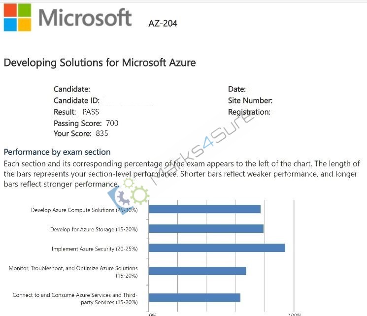 AZ-204 PDF Dumps