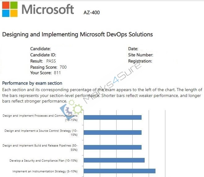 AZ-400 PDF Dumps