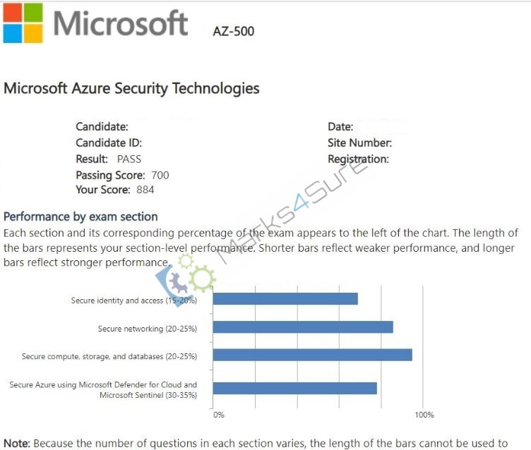 AZ-500 PDF Dumps