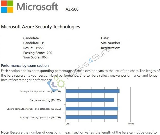 AZ-500 exam practice tests