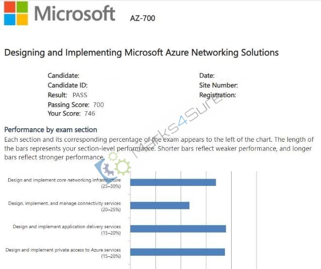 AZ-700 PDF Dumps