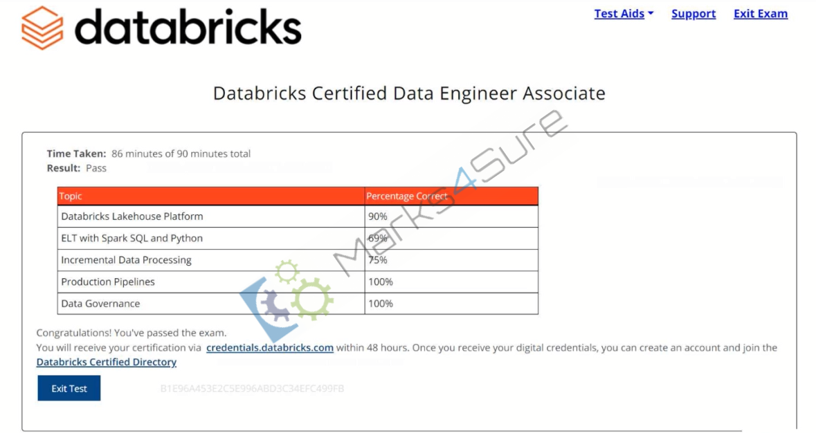 Databricks-Certified-Data-Engineer-Associate exam practice tests