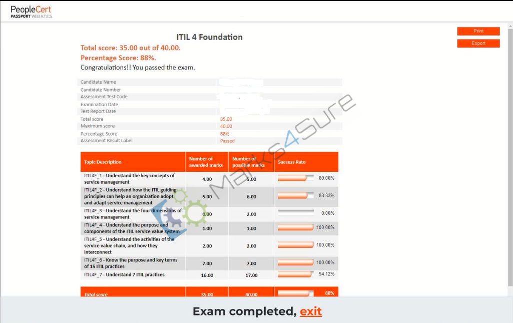 ITIL-4-Foundation Verified Exam Questions
