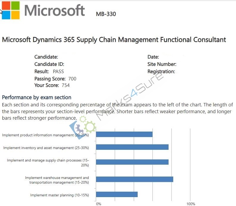 MB-330 PDF Dumps