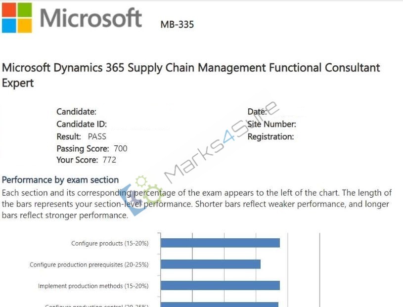 MB-335 Practice Test Questions