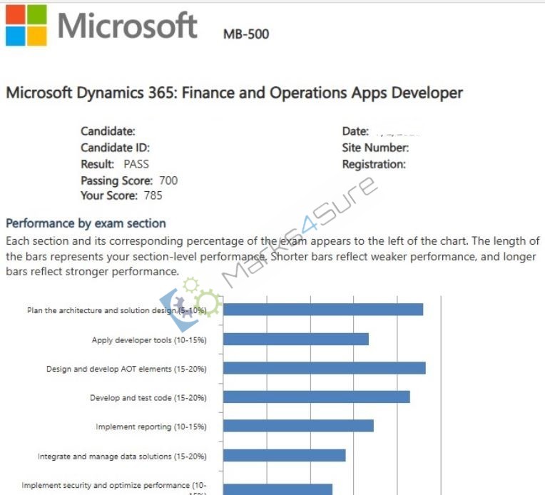 MB-500 PDF Dumps