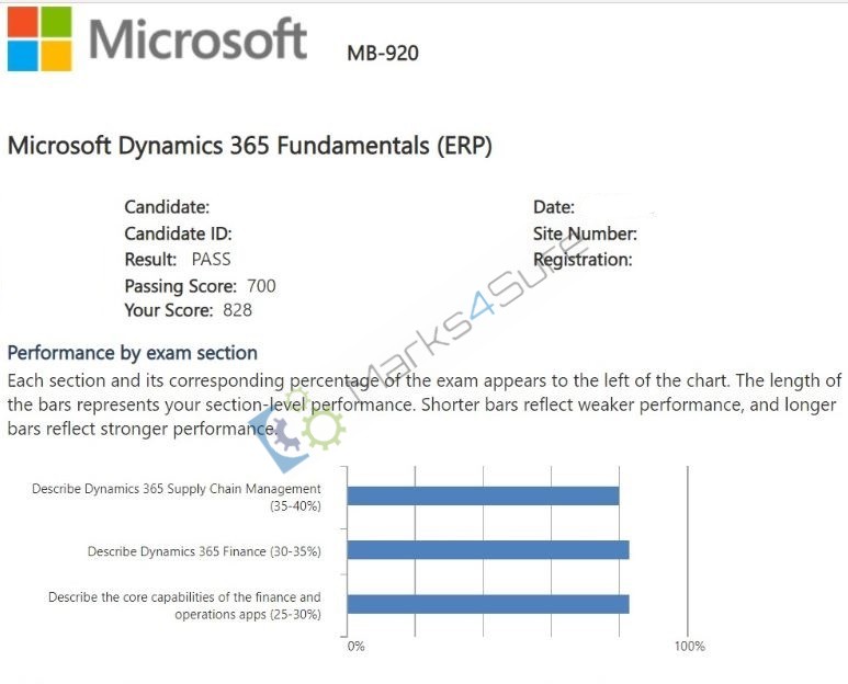 MB-920 practice questions