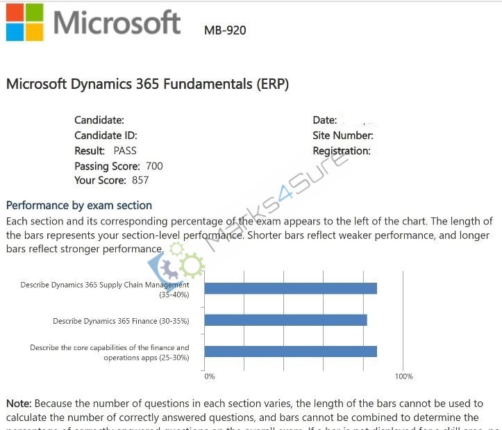 MB-920 PDF Dumps