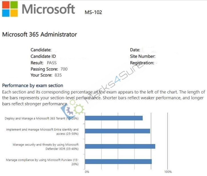 MS-102 exam dumps