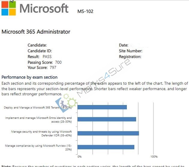 MS-102 PDF Dumps