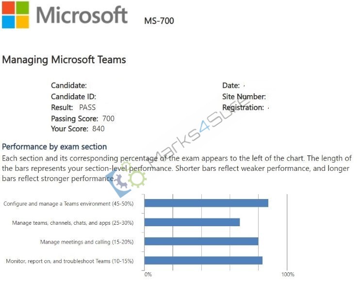 MS-700 Verified Exam Questions