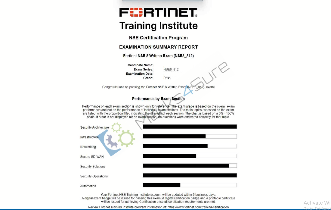 NSE8_812 Verified Exam Questions