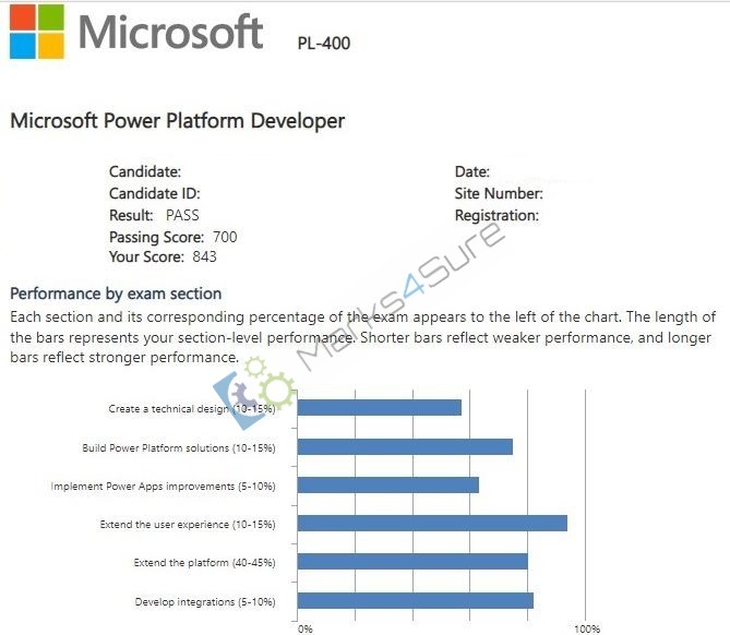 PL-400 PDF Dumps