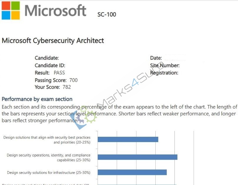 SC-100 Verified Exam Questions