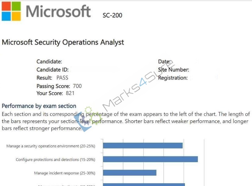 SC-200 Verified Exam Questions