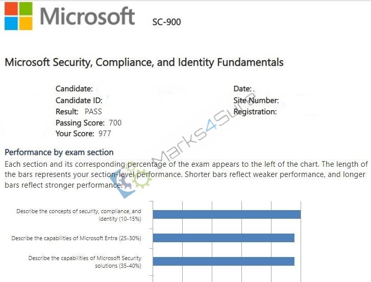 SC-900 exam dumps