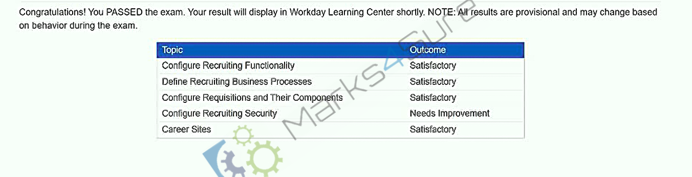 Workday-Pro-Recruiting exam dumps